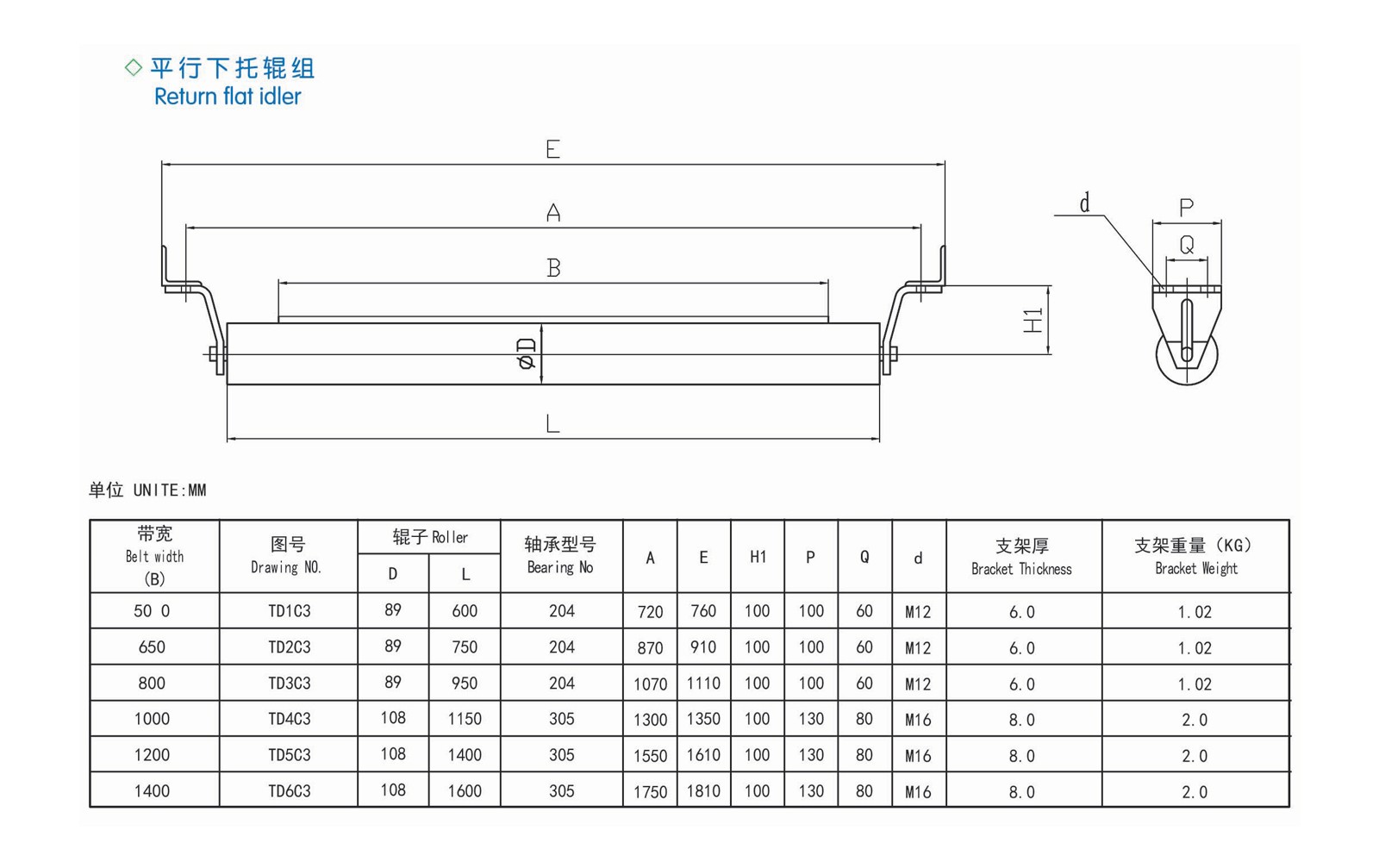 косой ролик